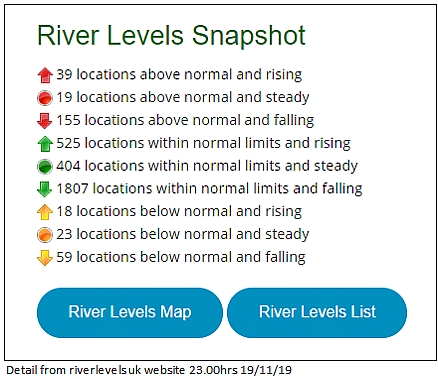 Riverlevels website home